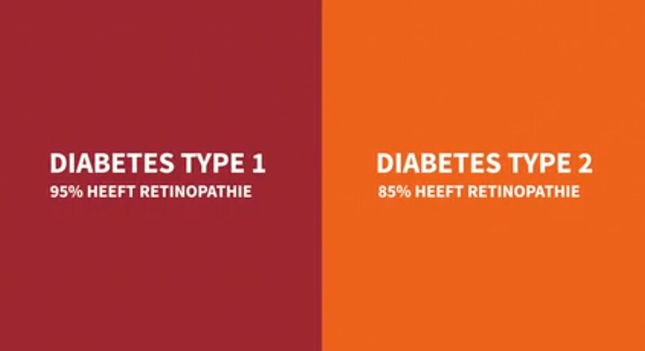 Retinopathie bij diabetes